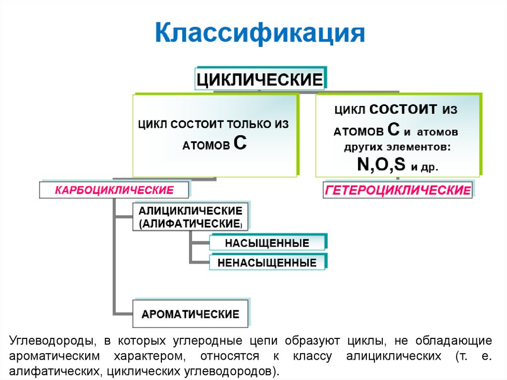 Классификация