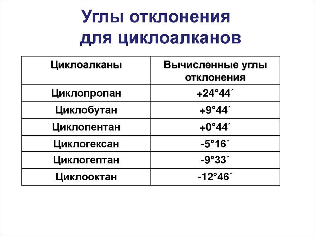 Углы отклонения для циклоалканов