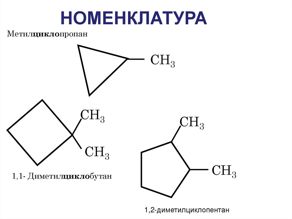 НОМЕНКЛАТУРА