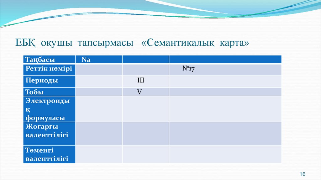 ЕБҚ оқушы тапсырмасы «Семантикалық карта»