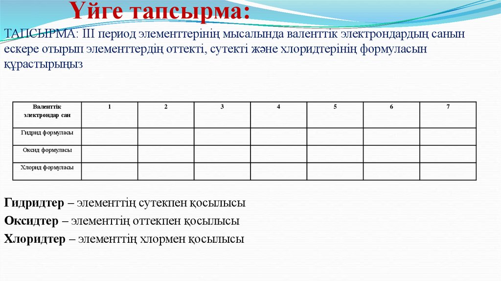 Үйге тапсырма: