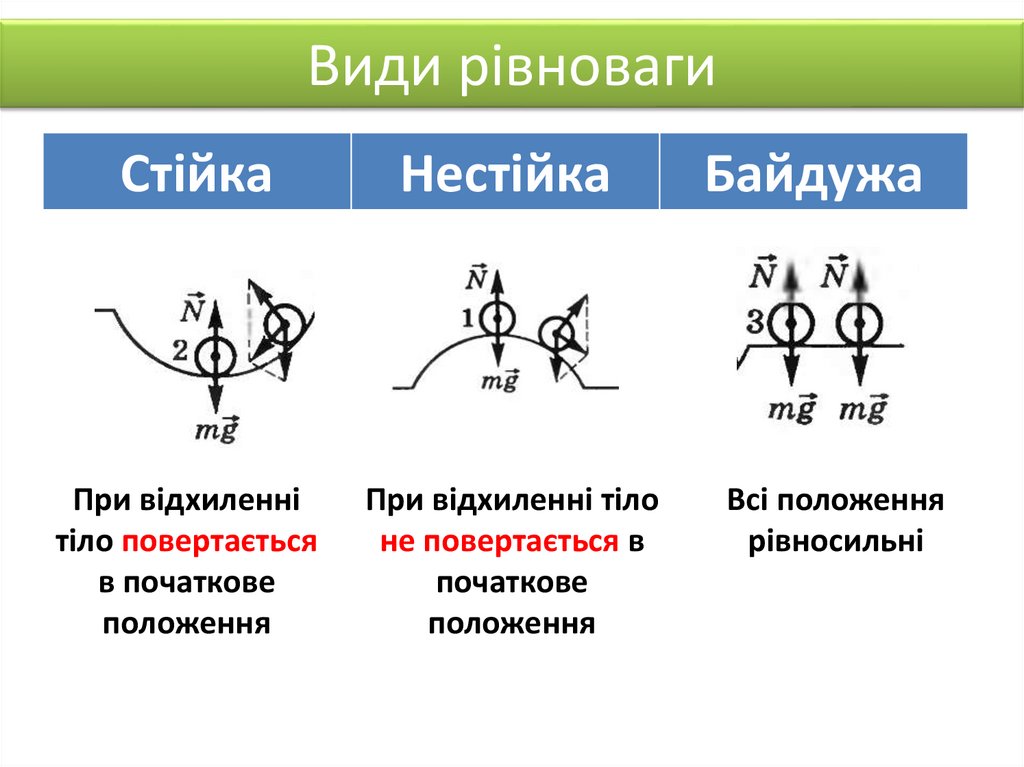 Види рівноваги