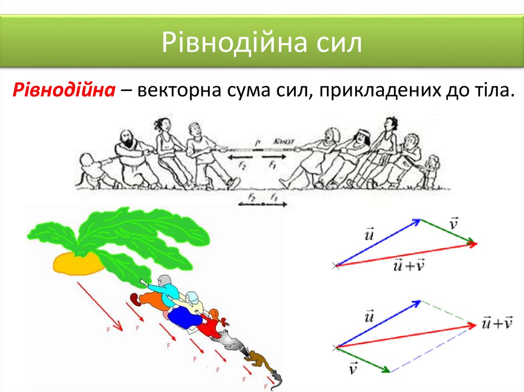 Рівнодійна сил