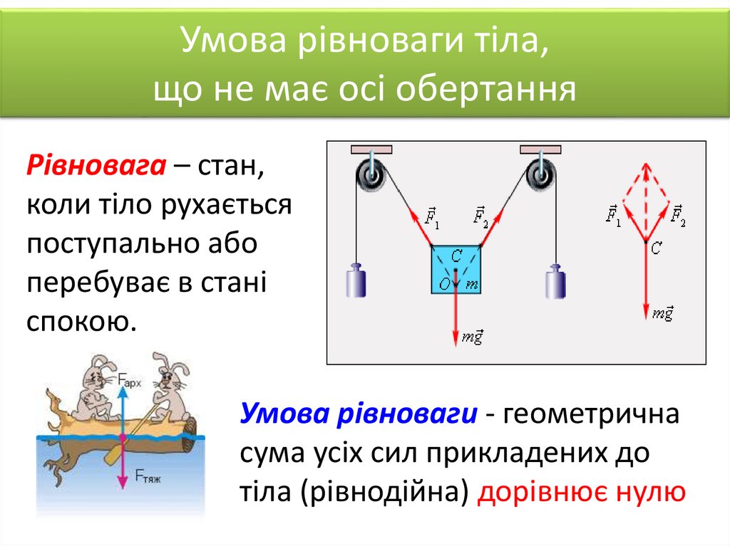 Умова рівноваги тіла, що не має осі обертання