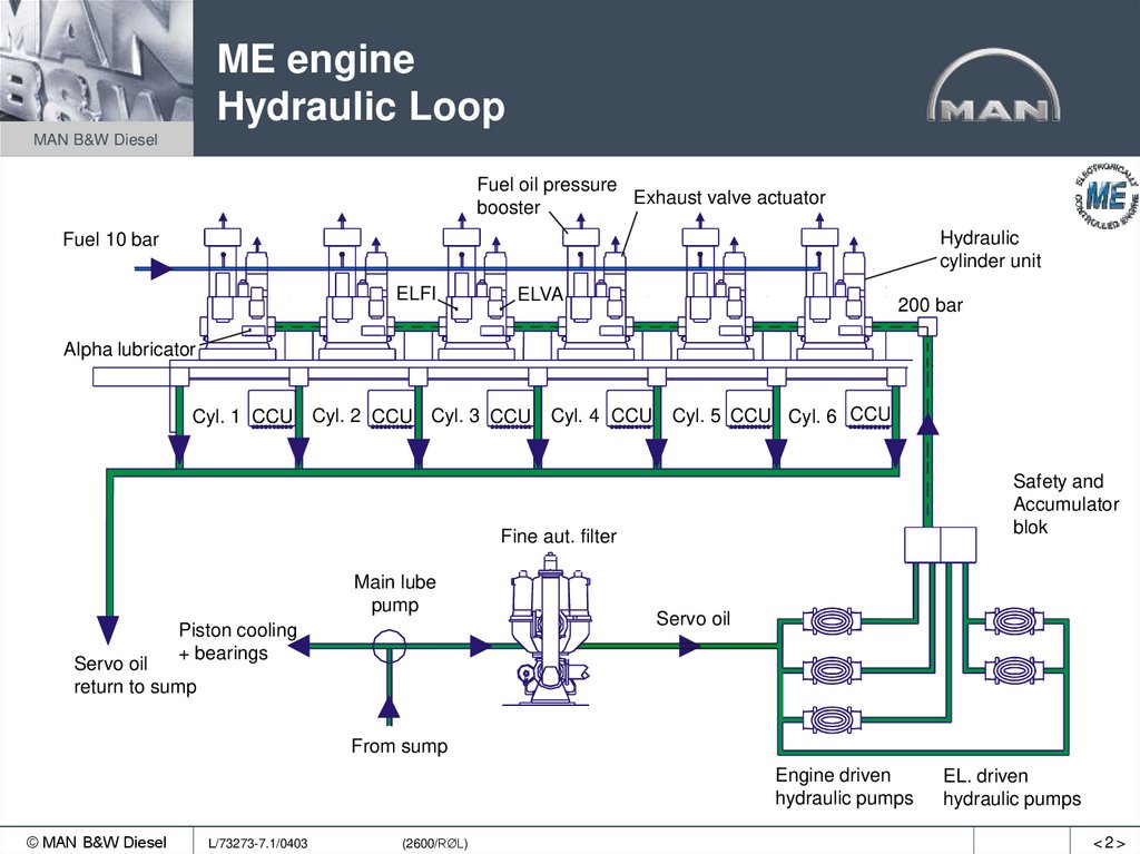 ME engine Hydraulic Loop
