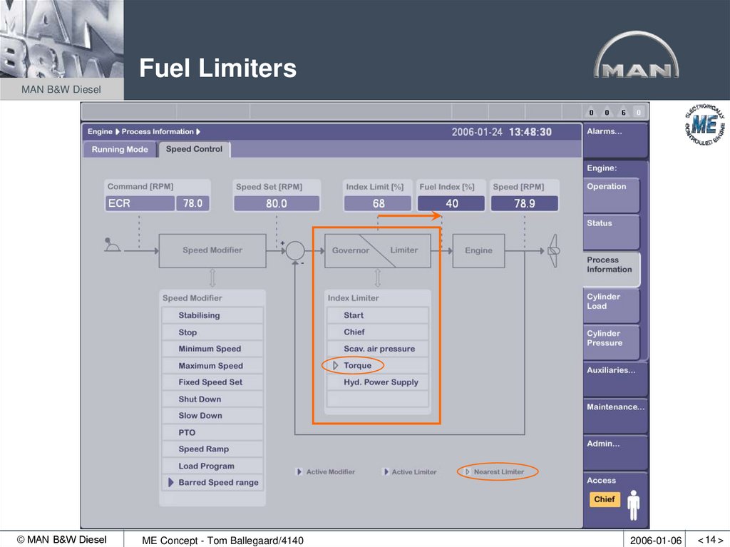 Fuel Limiters