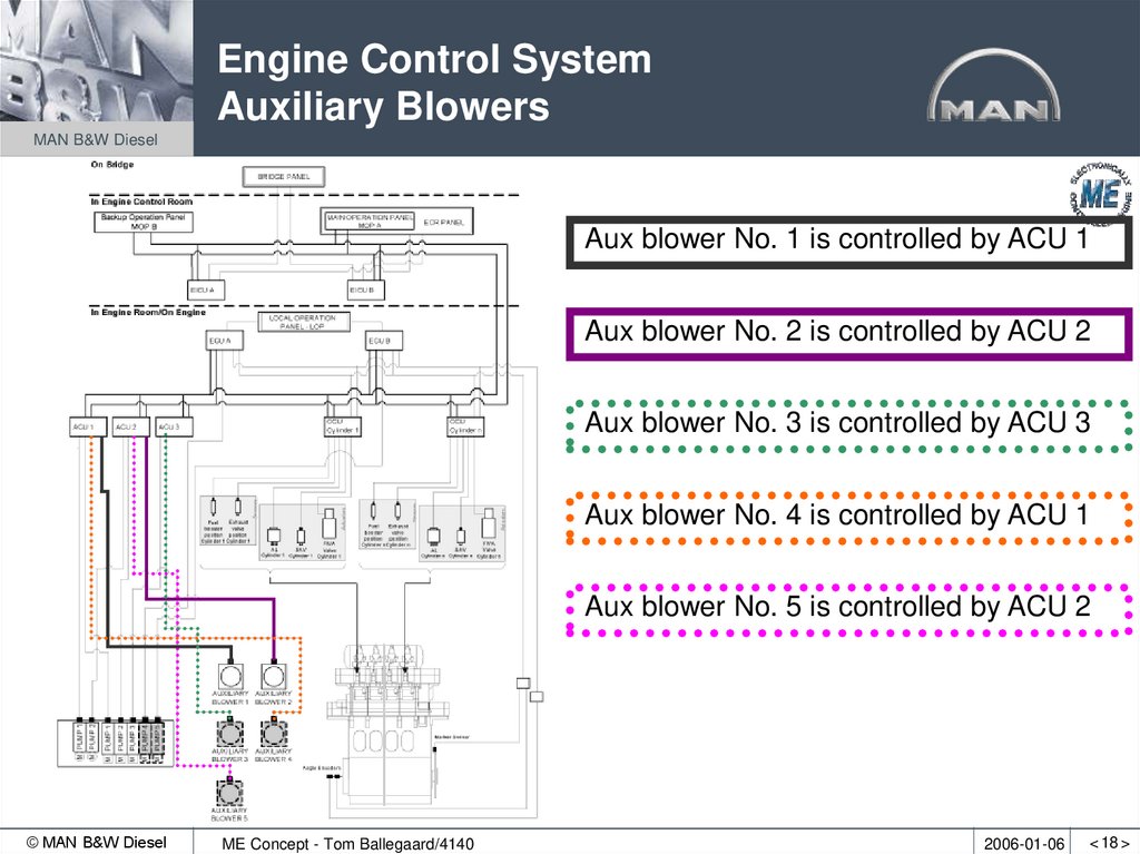 Engine Control System Auxiliary Blowers