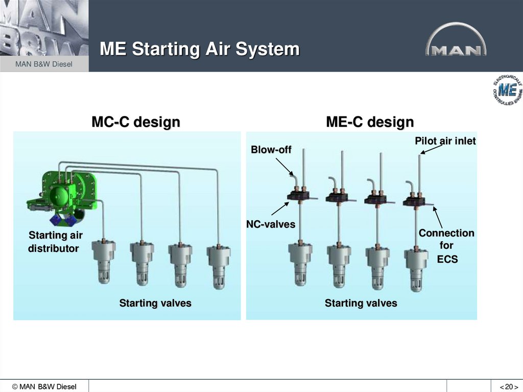 ME Starting Air System