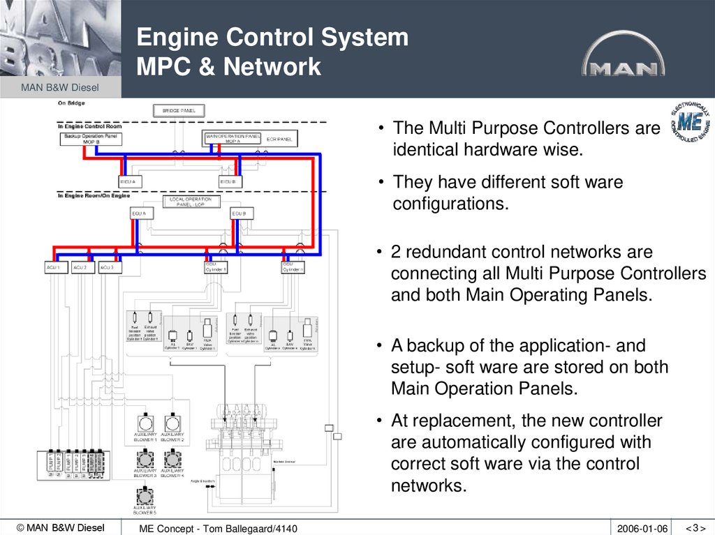 Engine Control System MPC & Network