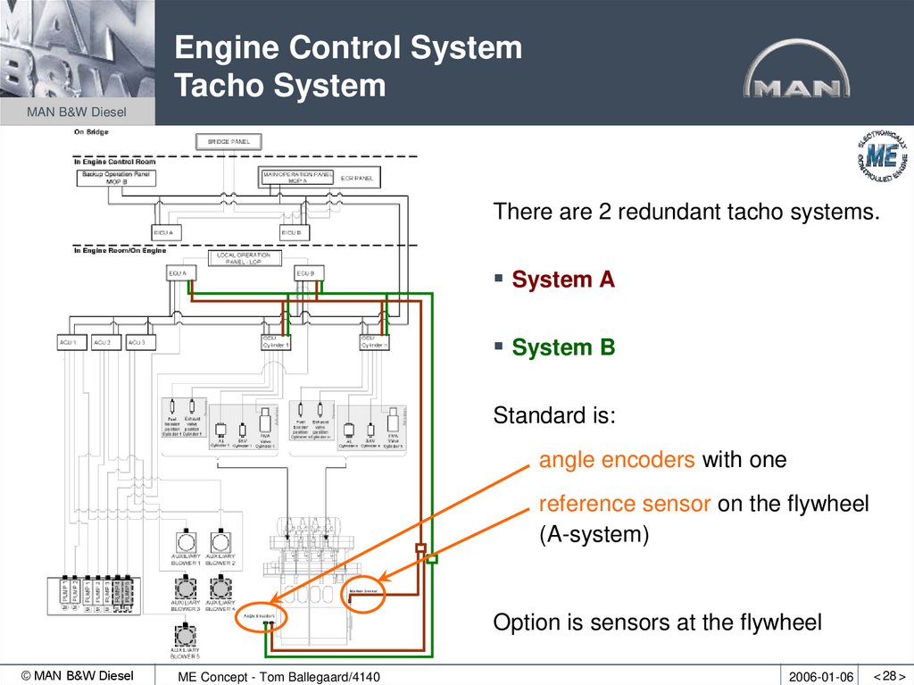 Engine Control System Tacho System