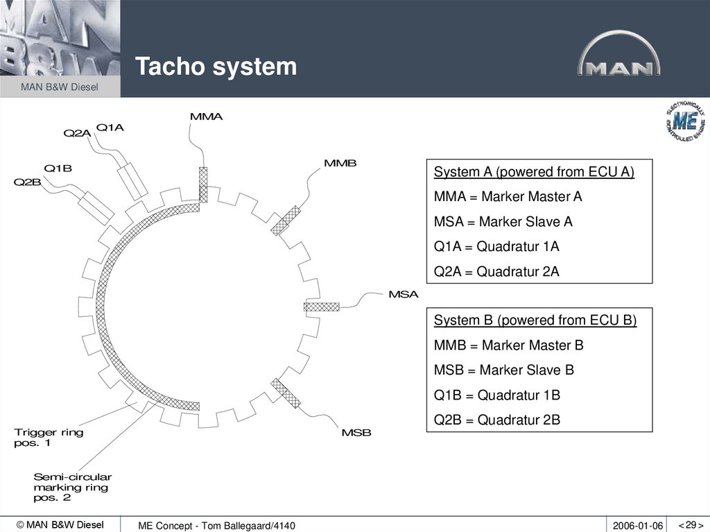 Tacho system