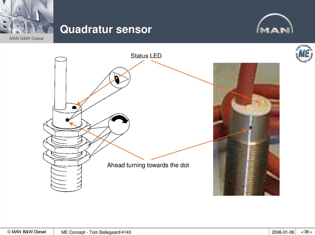 Quadratur sensor