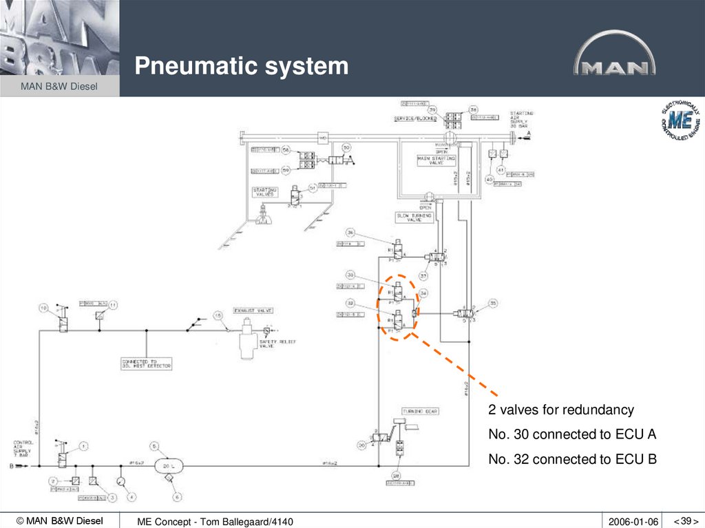 Pneumatic system