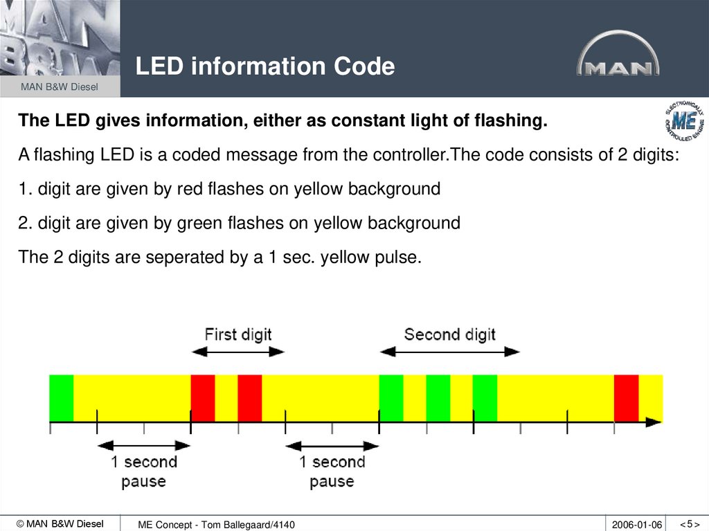 LED information Code