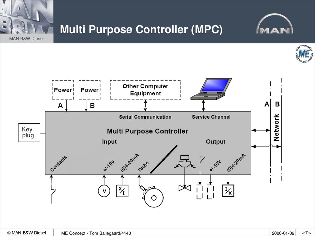Multi Purpose Controller (MPC)