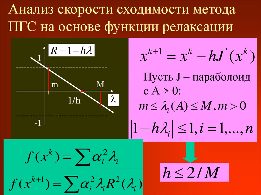 Анализ скорости сходимости метода ПГС на основе функции релаксации
