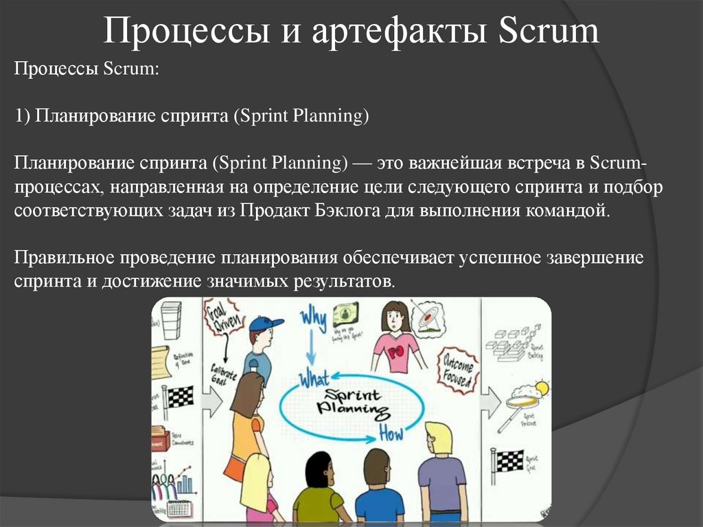 Процессы и артефакты Scrum