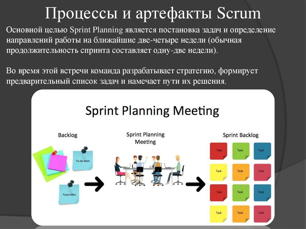 Процессы и артефакты Scrum