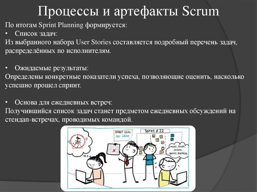 Процессы и артефакты Scrum
