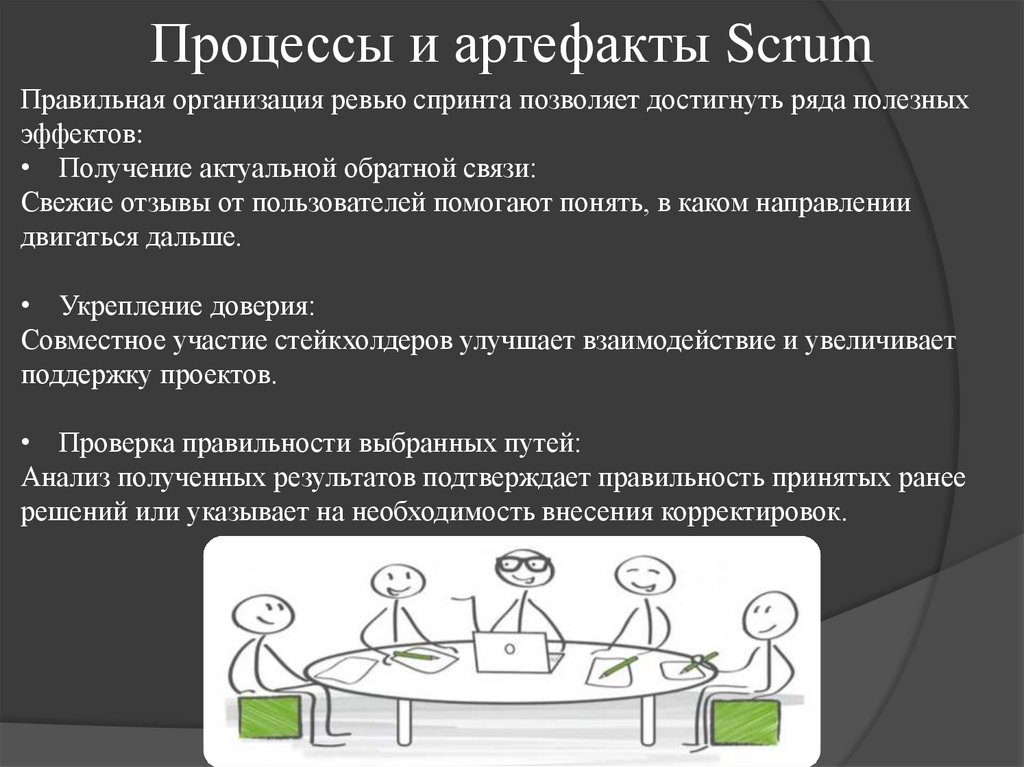 Процессы и артефакты Scrum