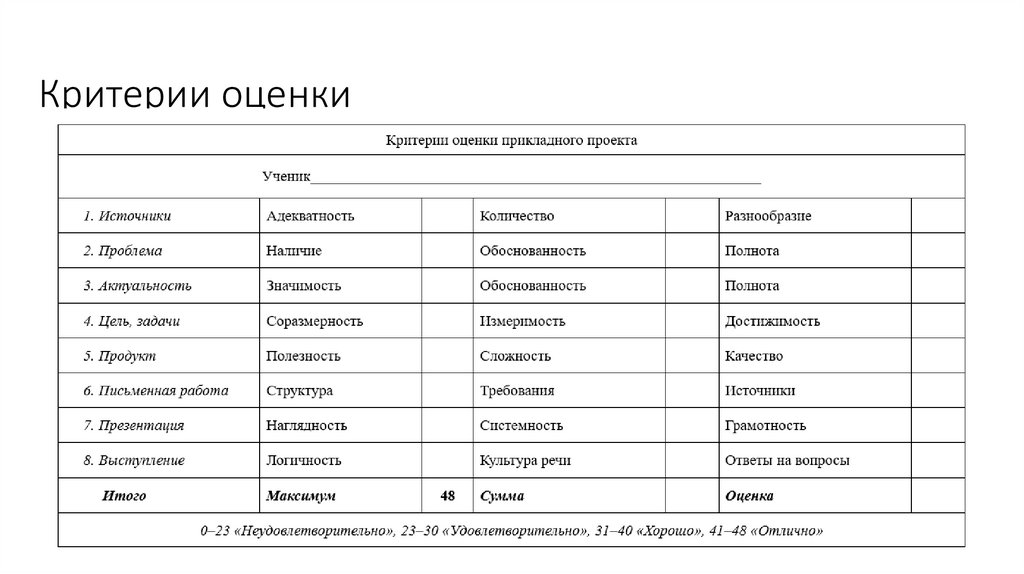 Критерии оценки