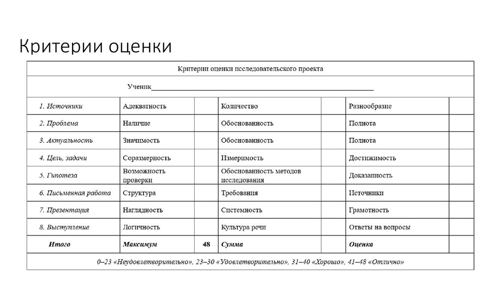Критерии оценки