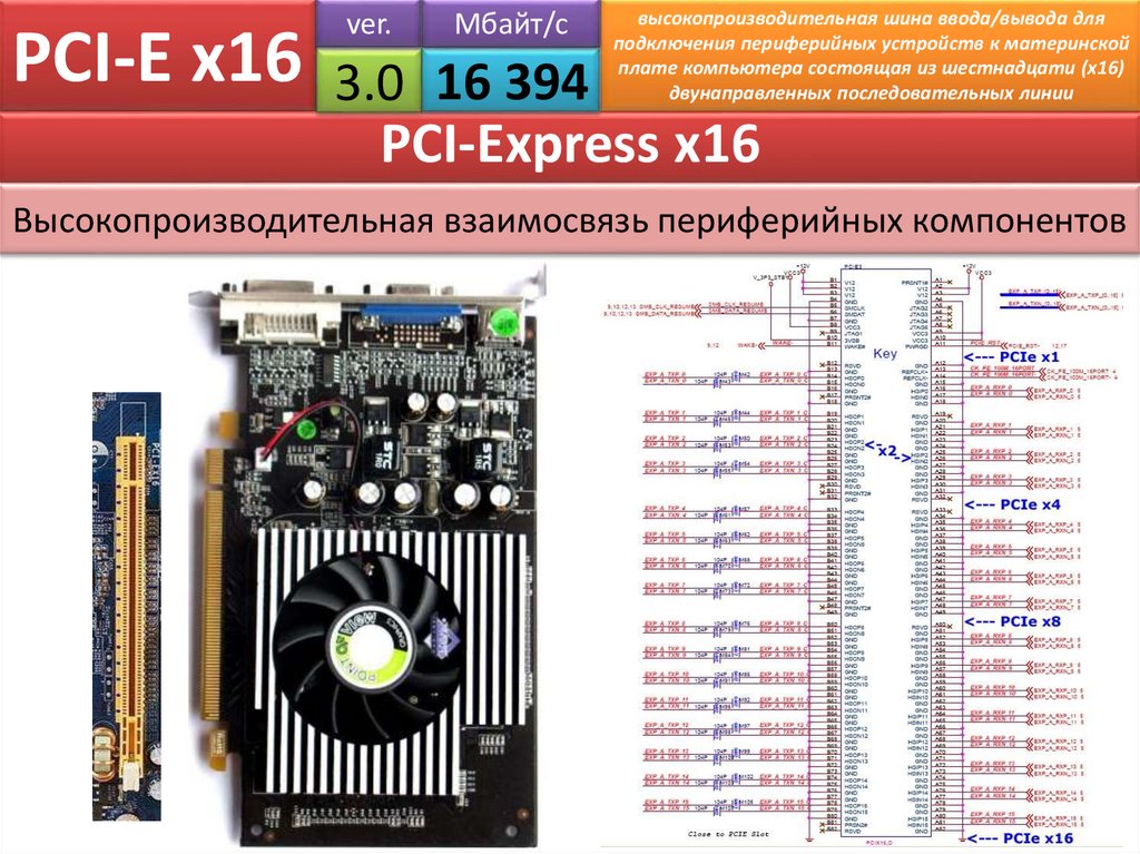 PCI-E x16