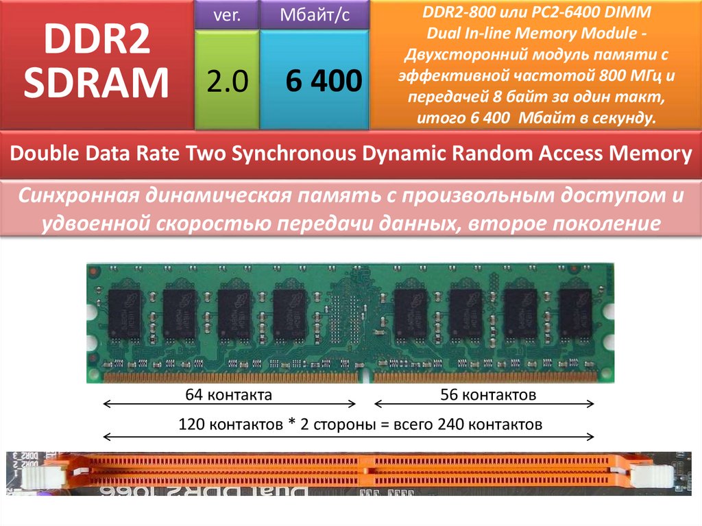 DDR2 SDRAM