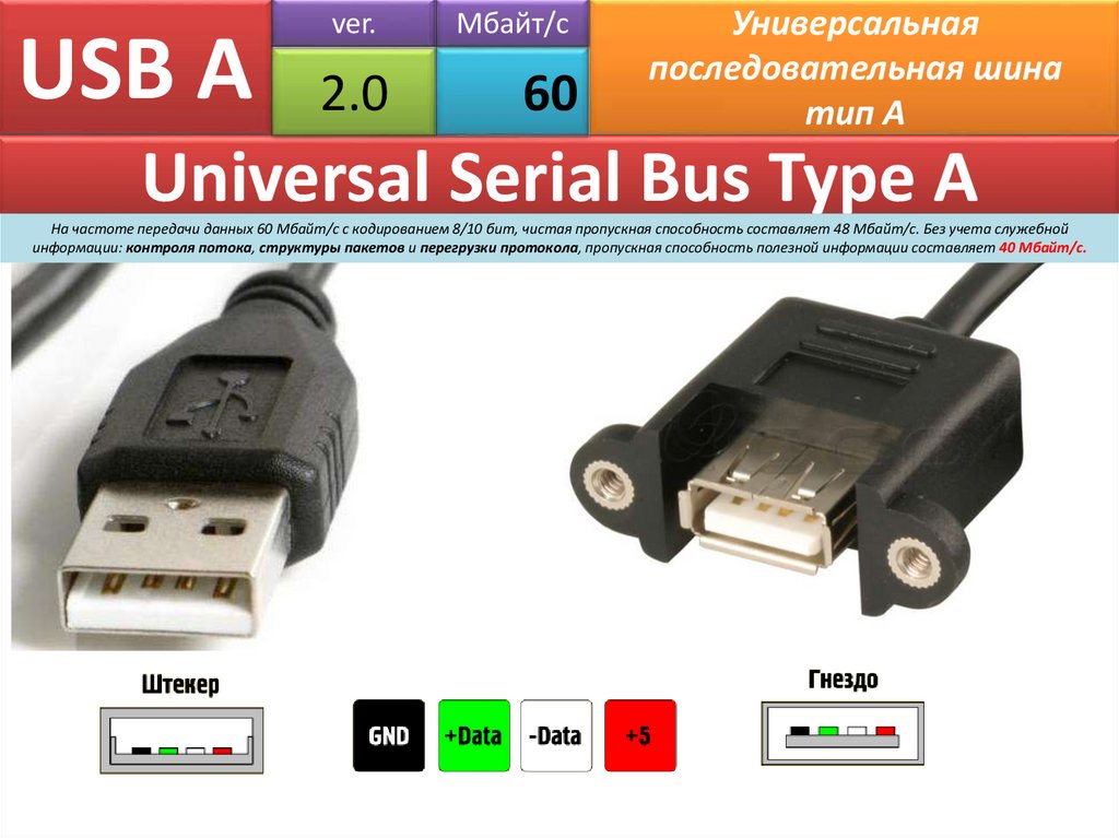 USB A