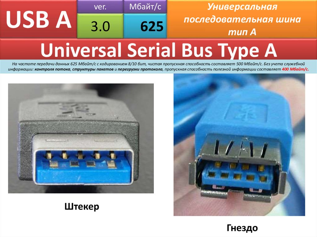 USB A