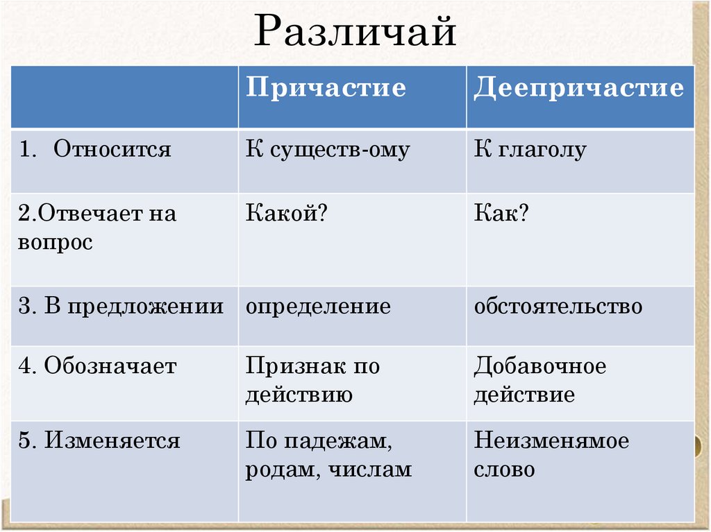 Различай