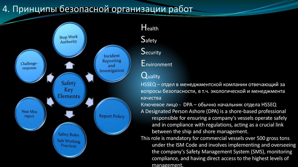 4. Принципы безопасной организации работ