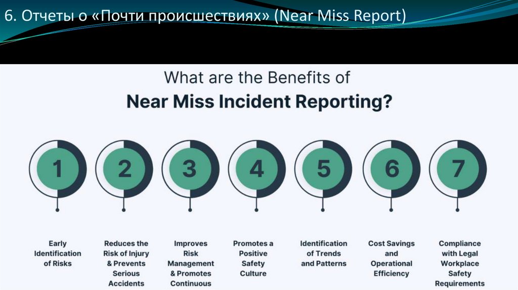 6. Отчеты о «Почти происшествиях» (Near Miss Report)