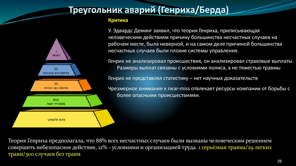 Треугольник аварий (Генриха/Берда)