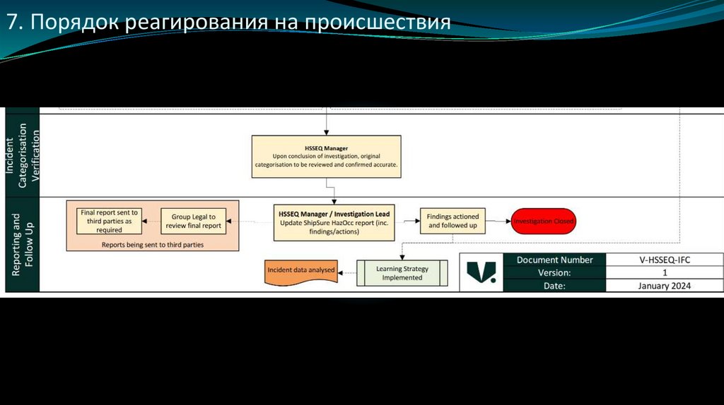 7. Порядок реагирования на происшествия