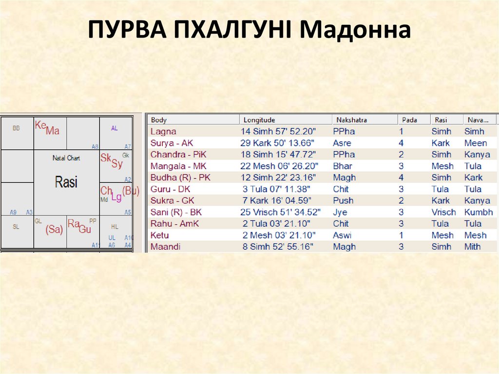 ПУРВА ПХАЛГУНІ Мадонна