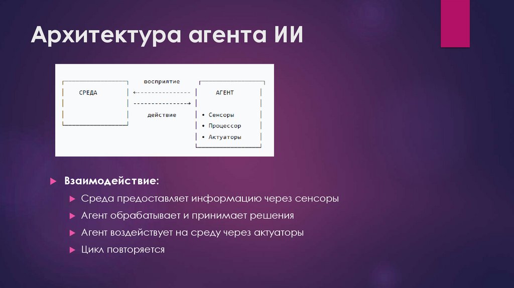 Архитектура агента ИИ