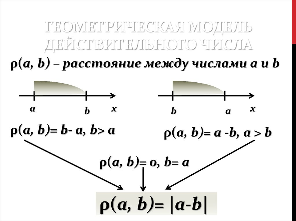 Геометрическая модель действительного числа