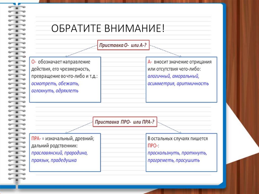 ОБРАТИТЕ ВНИМАНИЕ!