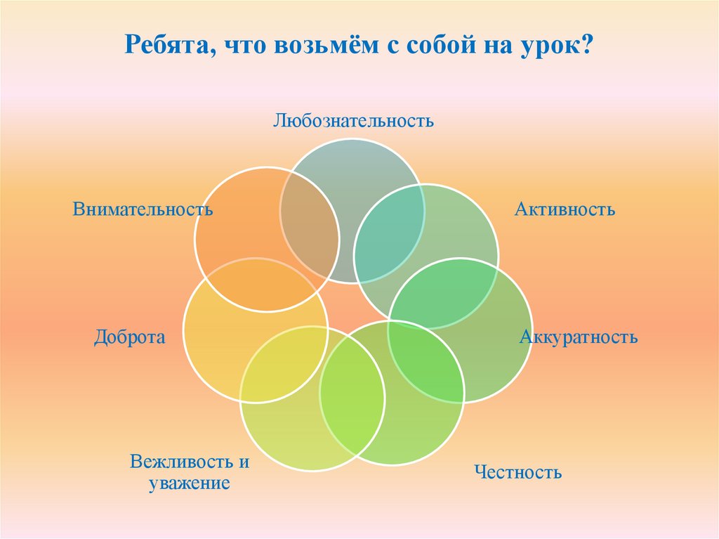 Ребята, что возьмём с собой на урок?