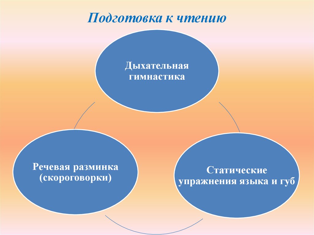 Подготовка к чтению