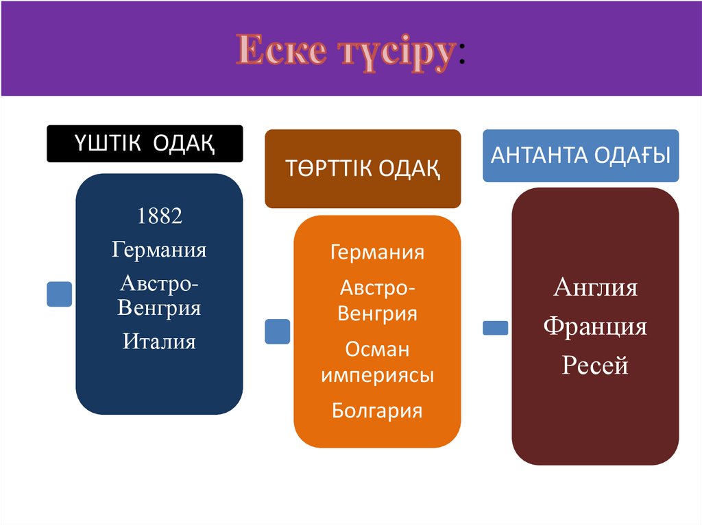 Еске түсіру: