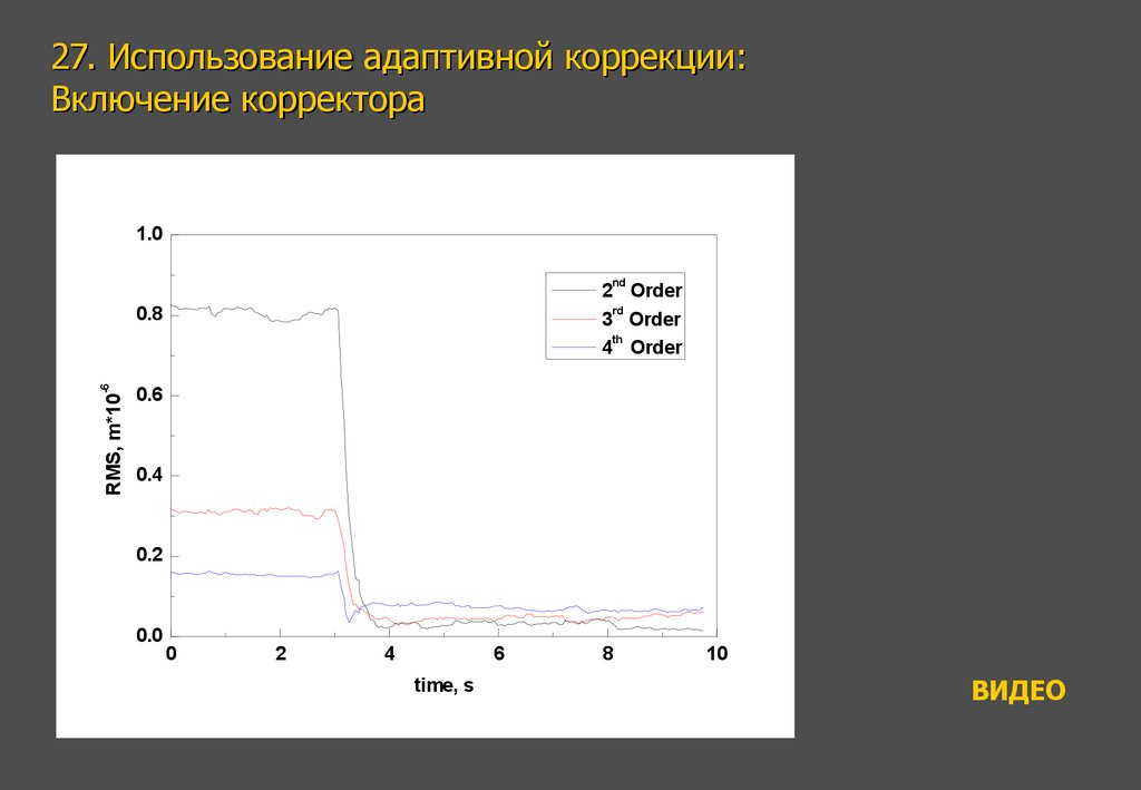 27. Использование адаптивной коррекции: Включение корректора