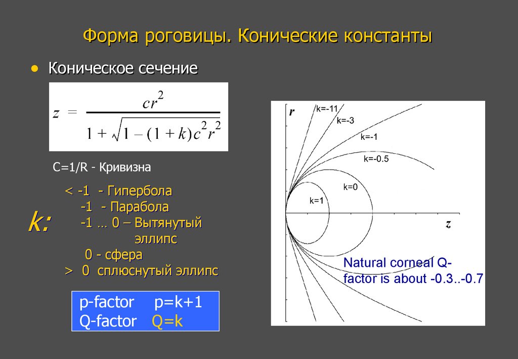 Форма роговицы. Конические константы
