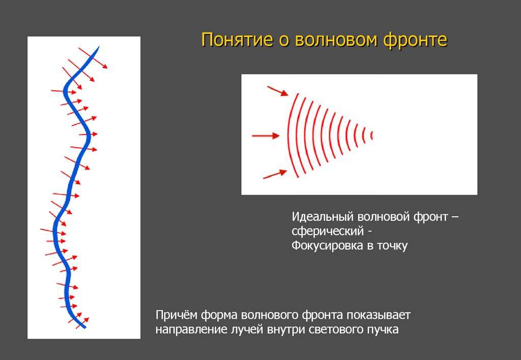 Понятие о волновом фронте
