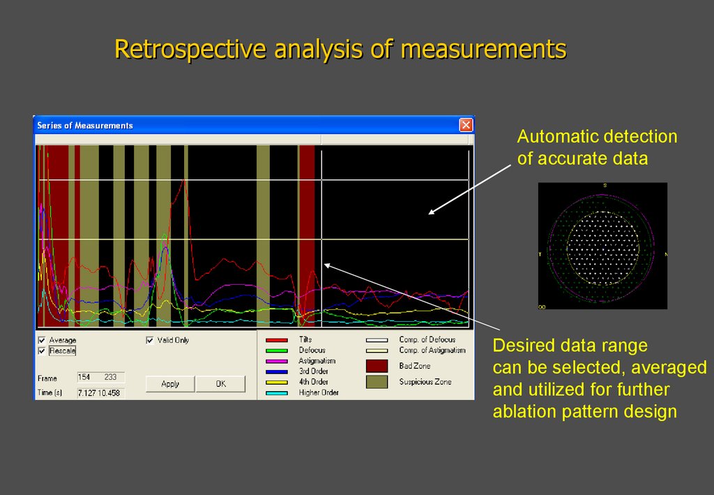 Retrospective analysis of measurements