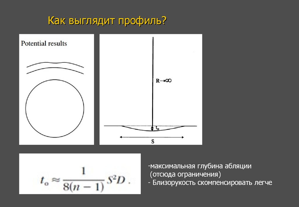Как выглядит профиль?