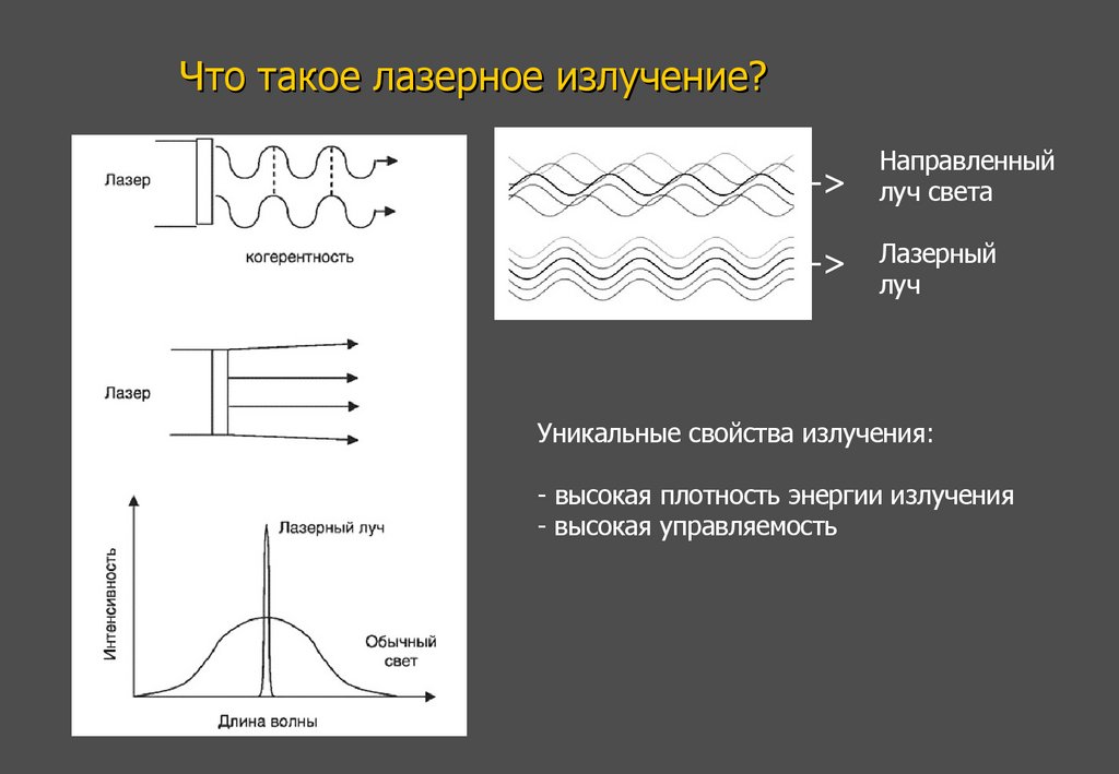Что такое лазерное излучение?