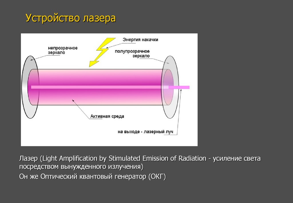 Устройство лазера
