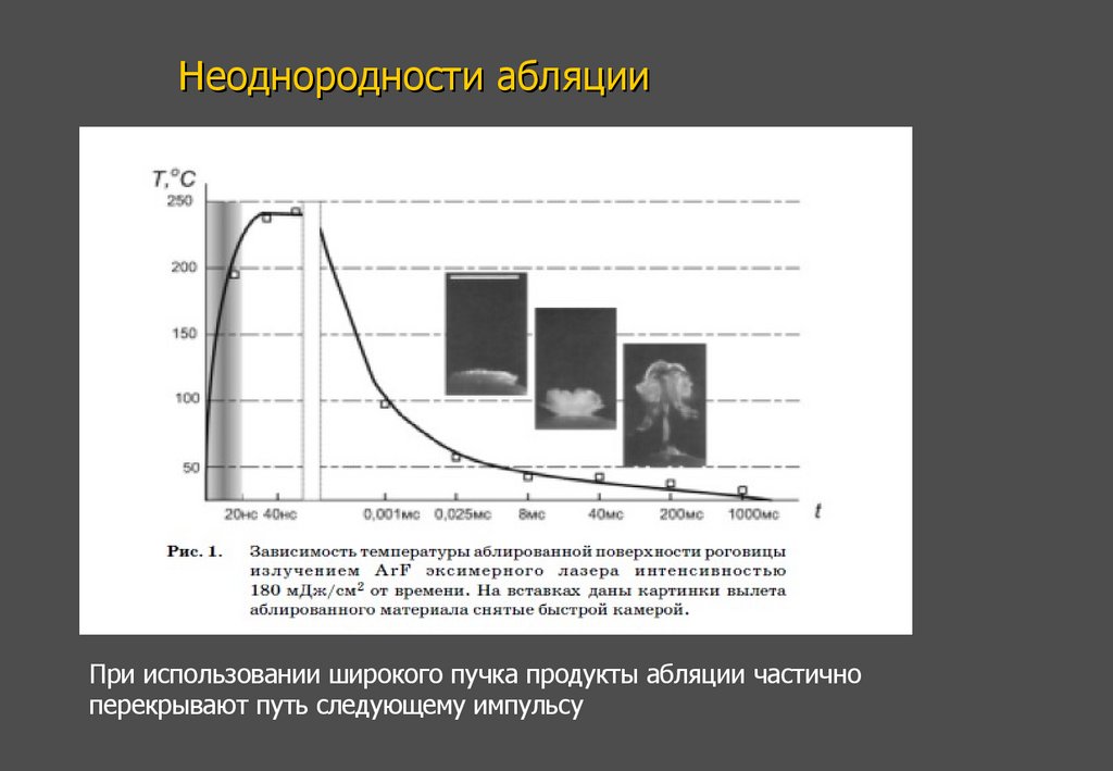 Неоднородности абляции